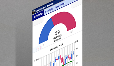 Traders sentiment
