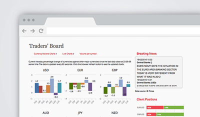 Traders Board
