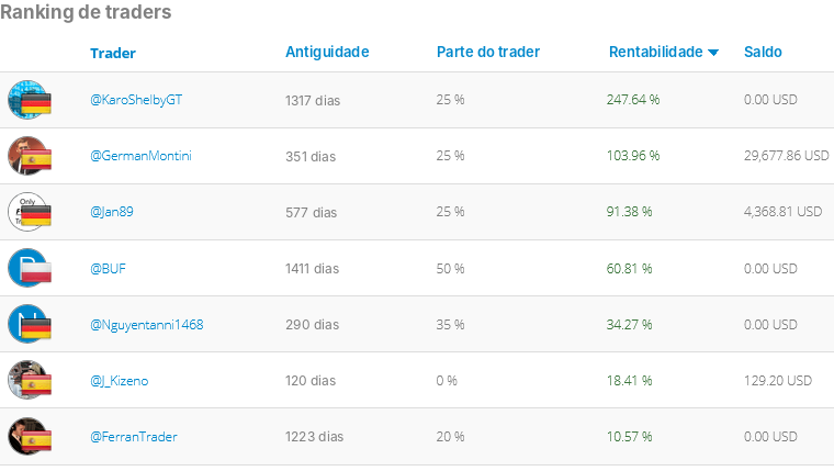 Trading social - Copy Trading