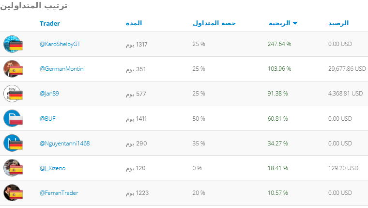 التداول الاجتماعي - نسخ الصفقات