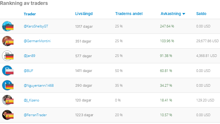 Social trading - Copy Trading