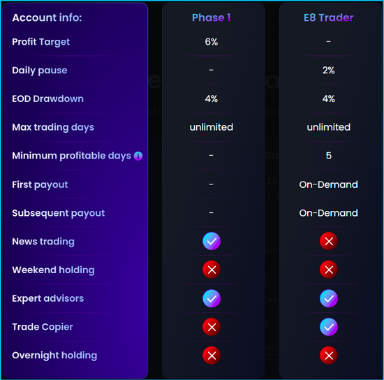 1-Step E8 Signature
