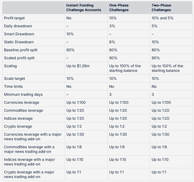 tabela comparativa das contas IF