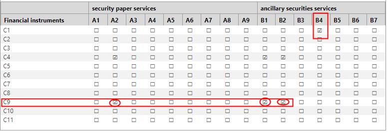 B4 - Foreign exchange transactions in investment services
