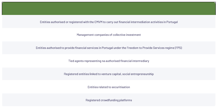 Entities authorised or registered with the CMVM