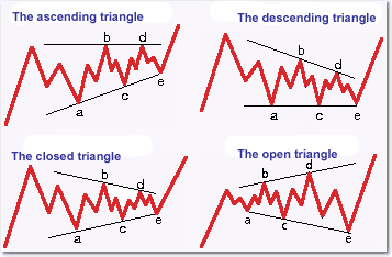 مثلثات 